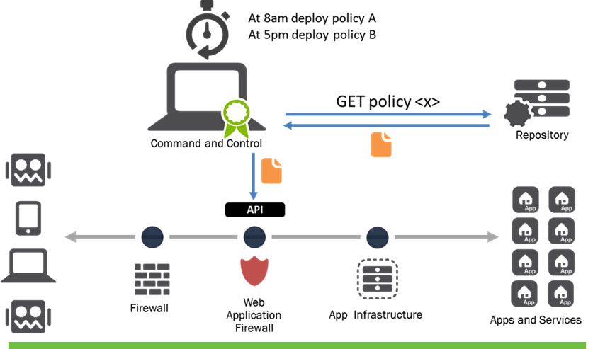 DevSecOps