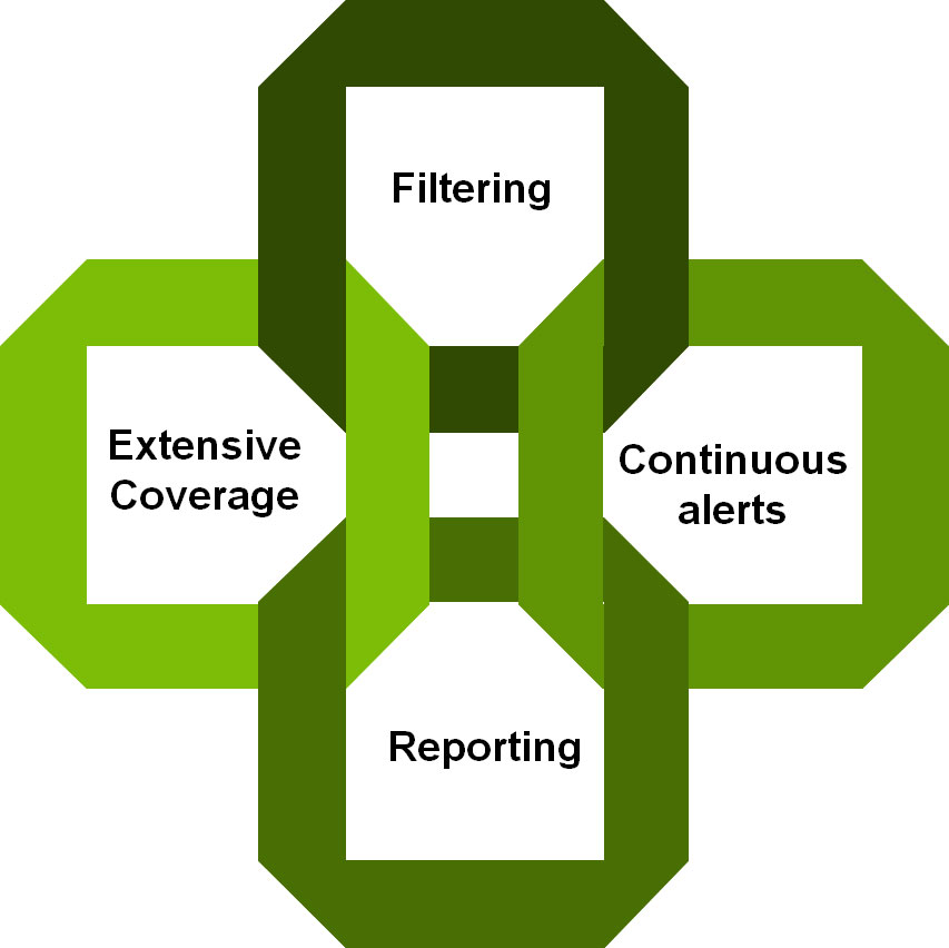 Vulnerability Management